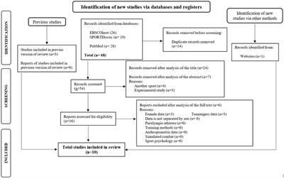 Rapid Weight Loss of Up to Five Percent of the Body Mass in Less Than 7 Days Does Not Affect Physical Performance in Official Olympic Combat Athletes With Weight Classes: A Systematic Review With Meta-Analysis